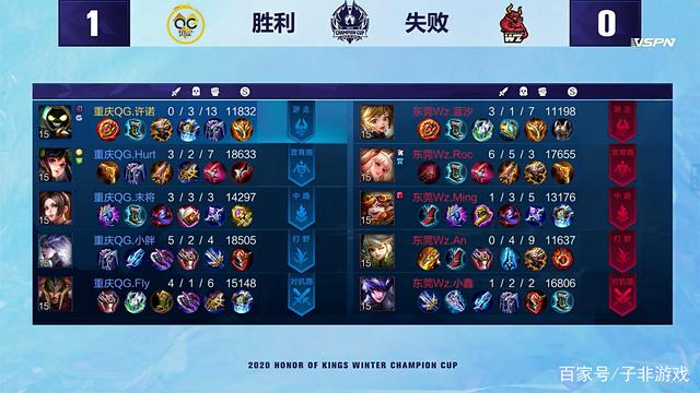 是球队成功 是球队成功