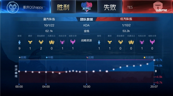 世界杯预选 世界杯预选