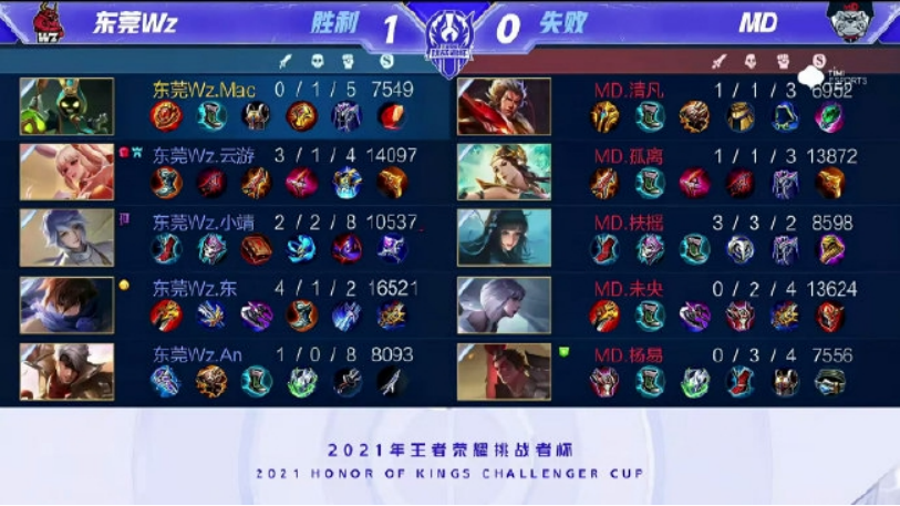 但细心的球 但细心的球