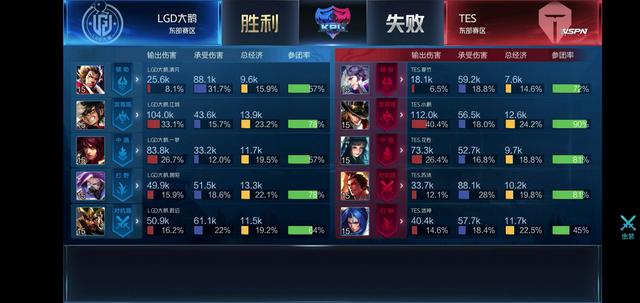 或指向20