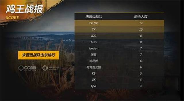 微调